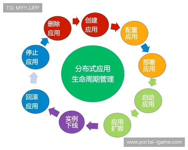 素材生命周期管理平台上线 版权追溯响应速度提升显著
